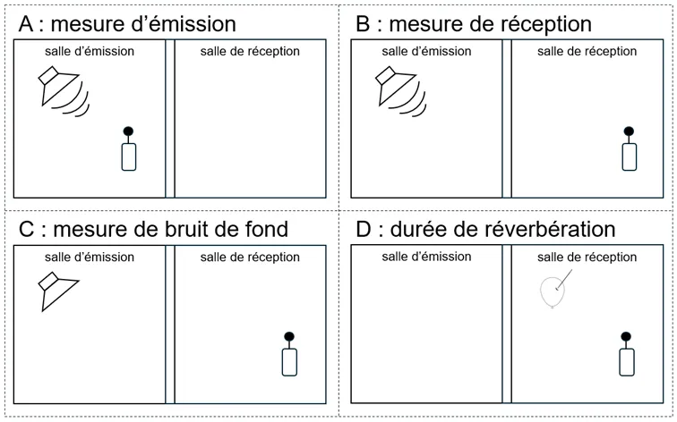 vue d'un calcul de mesure de salle en vue haut