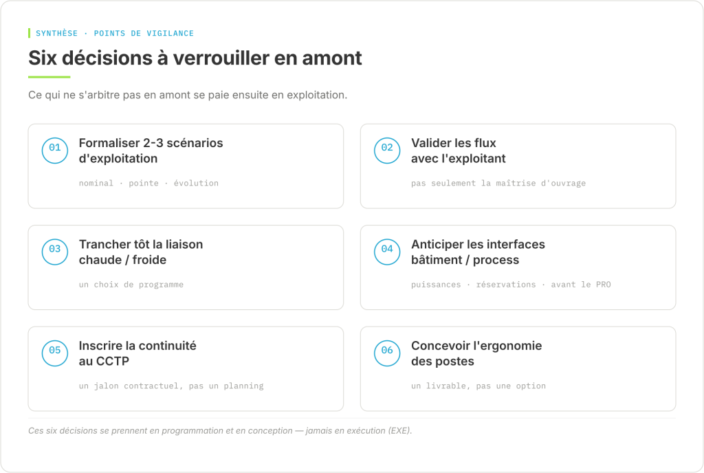 Six décisions structurantes à verrouiller en amont d'un projet de cuisine collective